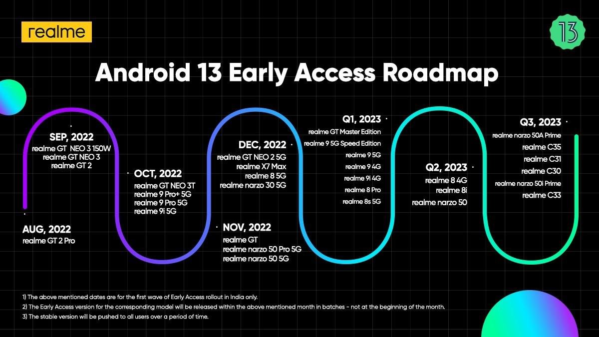 Datas para a distribuição internacional do Android 13, em acesso antecipado, para celulares da Realme. (Fonte: Realme via GSM Arena / Reprodução)