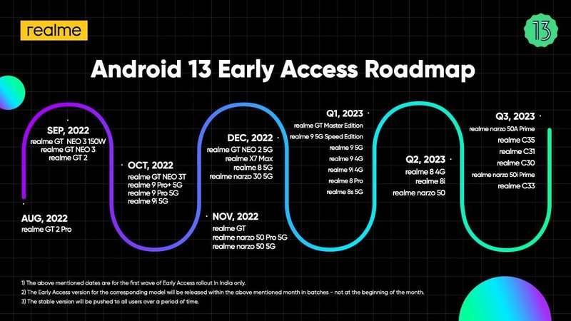 Datas para a distribuição internacional do Android 13, em acesso antecipado, para celulares da Realme. (Fonte: Realme via GSM Arena / Reprodução)