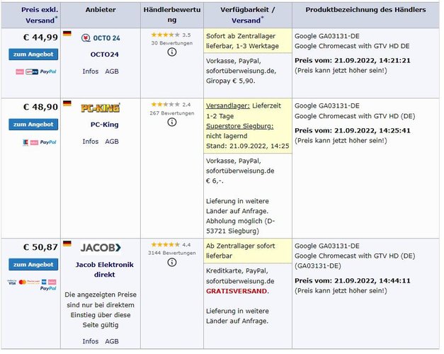 Chromecast HD listado em diferentes lojas da Alemanha.