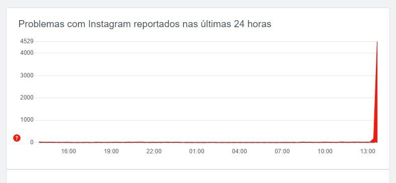DownDetector
