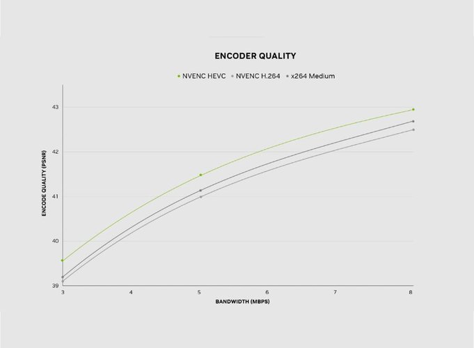 Qualidade do novo encoder em vídeos 1080p