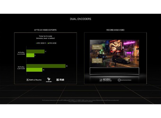 Novo encoder duplo AV1 realiza capturas e renderizações duas vezes mais rápido que versão anterior