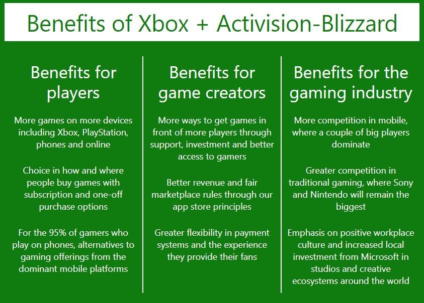 A Xbox continua firme na tentativa de adquirir a Activision Blizzard