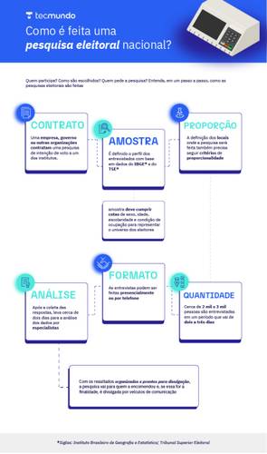 Infográfico