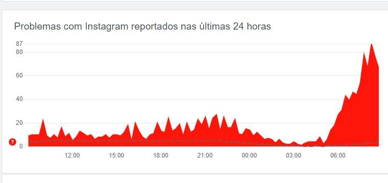 DownDetector