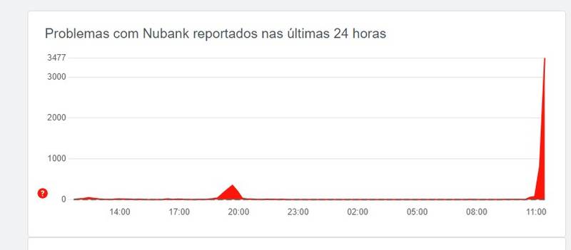 DownDetector