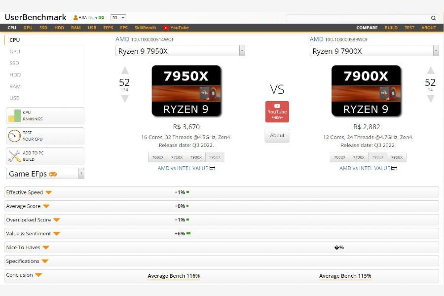 Similaridades dos novos processadores topo de linha AMD levantam questões sobre reais aplicações do 7950X
