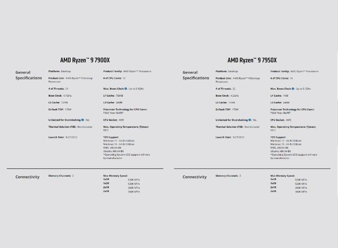 Novos AMD Ryzen 9 7950X e 7900X trazem projetos muito parecidos, com diferença na quantidade de núcleos, cache e frequências.