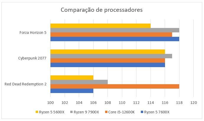 RTX 4090 é 60% mais poderosa que a RTX 3090 Ti, mostra teste - TecMundo