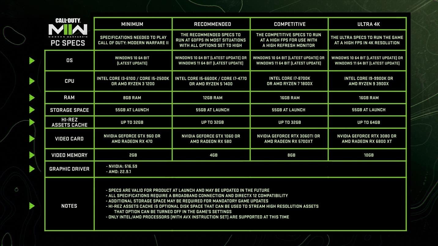 Requisitos de Call of Duty MW2 para PC - Imagem: Reprodução/Activision