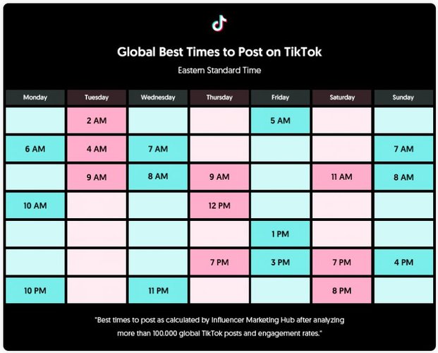 Marketing Hub divulgou lista com melhor horário para postar TikTok 