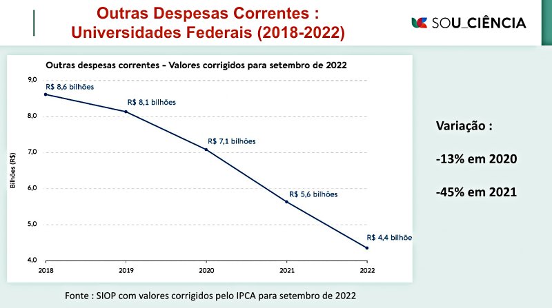 Fonte: SIOP/Divulgação