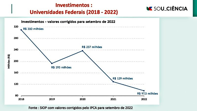 Fonte: SIOP/Divulgação.