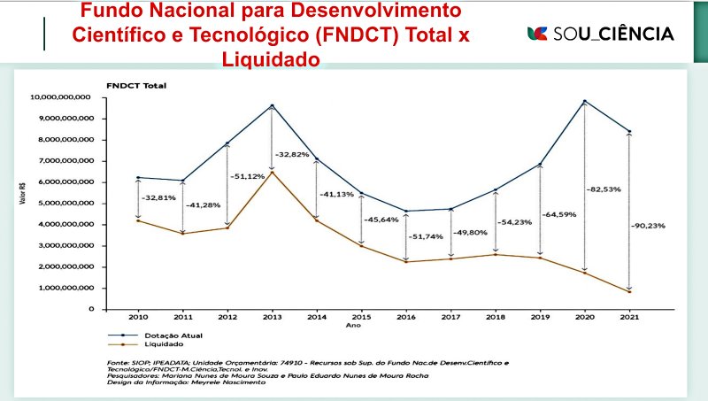 Fonte: SIOP/Divulgação.