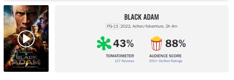 (Rotten Tomatoes/Reprodução)