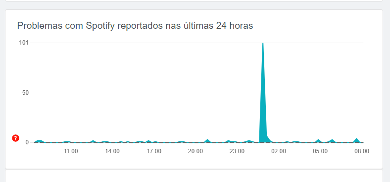 DownDetector