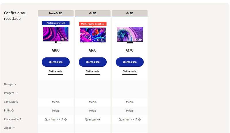 Quadro final mostra um comparativo entre os modelos de TVs.