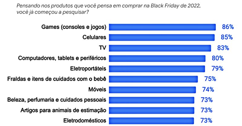 Fonte: Offerwise/Divulgação.