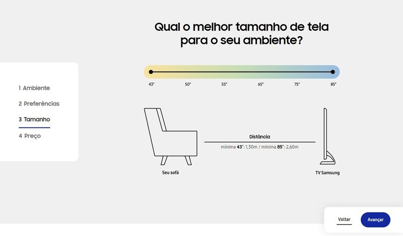 Uma TV menor exige uma distância igualmente menor do sofá para a televisão.