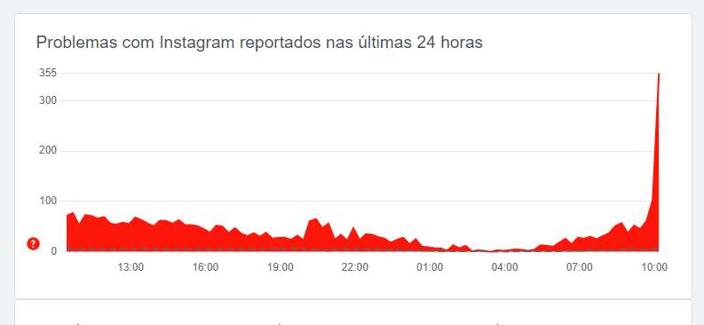 DownDetector