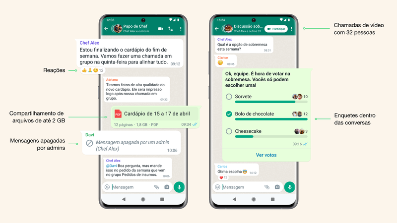 Grupos do WhatsApp também receberão novas funcionalidades a partir de hoje (3).