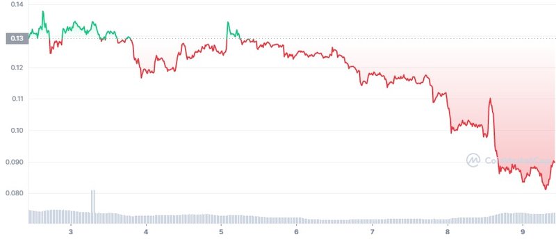 CoinmarketCap