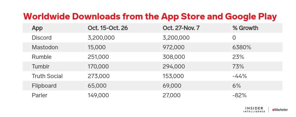 Quadro com o número mundial de download de aplicativos na App Store e Google Play.