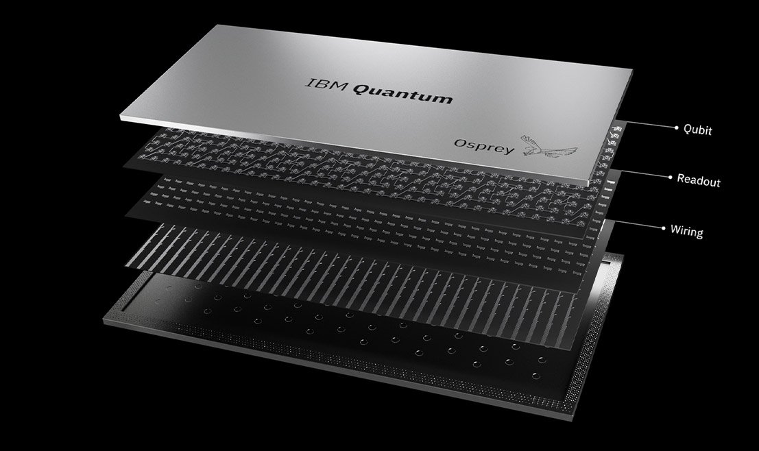 O novo processador quântico, Osprey, foi anunciado durante o event IBM Quantum Summit 2022.