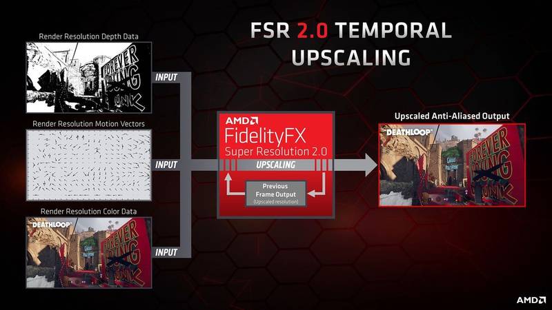 Diagrama do FSR 2.0