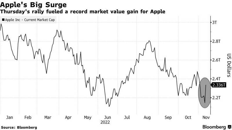 Fonte: Bloomberg/Reprodução.