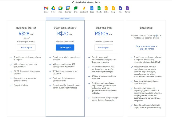 Tabela de preços dos planos do Google Workspace, que incluem o Meet