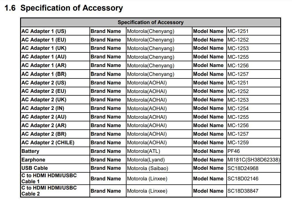 Lista da FCC mostra os carregadores de 125 W compatíveis com o Moto Edge 40 Pro.
