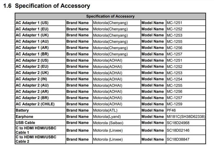 Lista da FCC mostra os carregadores de 125 W compatíveis com o Moto Edge 40 Pro.