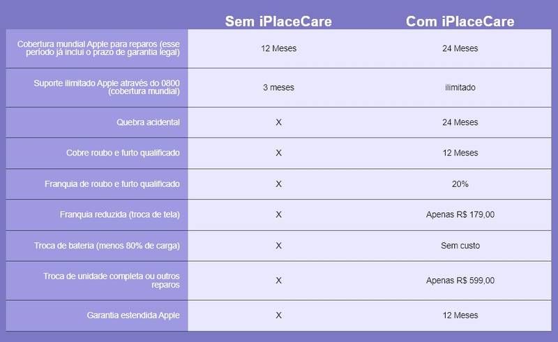 iplace