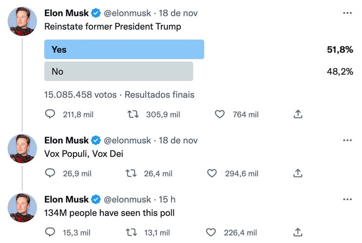 Elon Musk enquete Trump