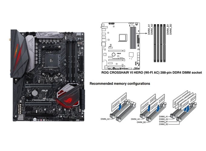 Muitas placas-mãe trazem padrões de cores diferentes para identificar slots de memória primários.