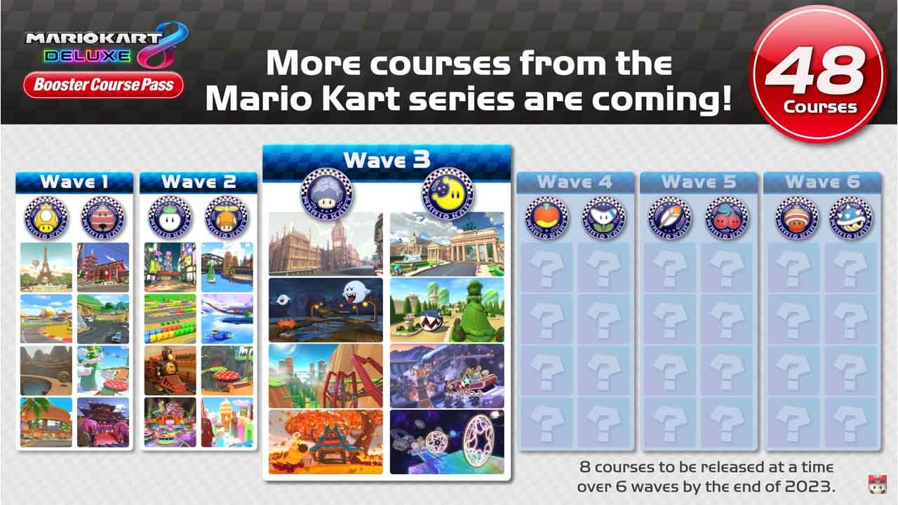 A primeira leva de pistas do DLC de Mario Kart 8 Deluxe foi lançada em março de 2022
