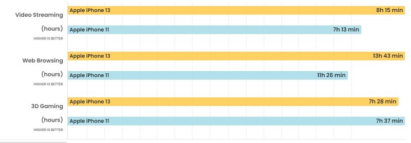 Testes de autonomia energética