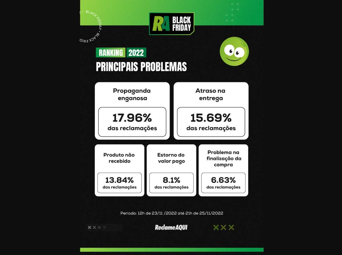 Reclame Aqui pressiona políticos a devolverem milhas públicas - GKPB - Geek  Publicitário