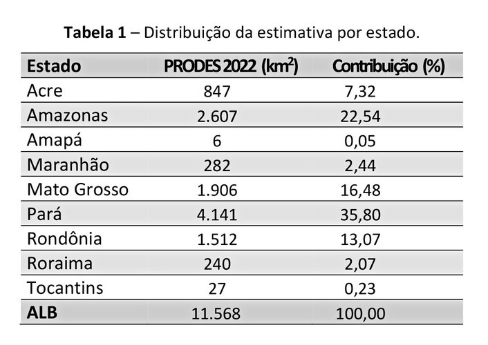 Fonte: INPE/Divulgação