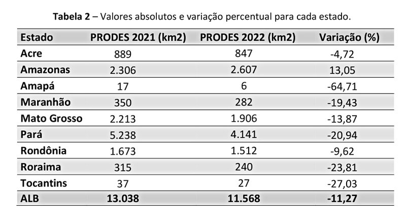 Fonte: INPE/Divulgação