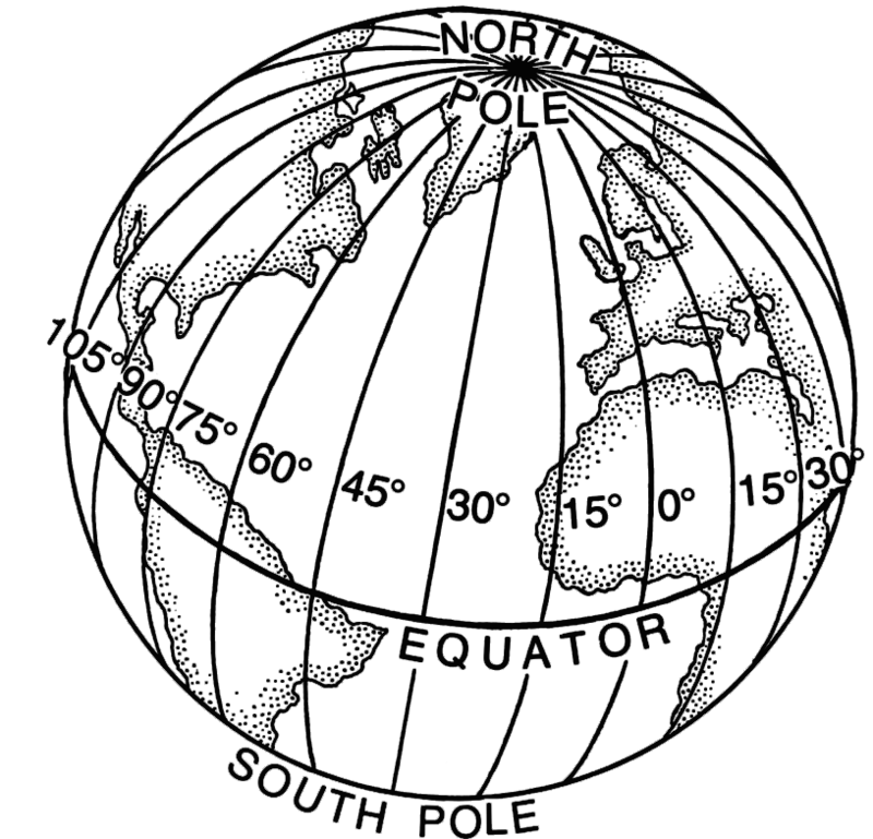 As linhas de longitude se encontram nos polos.