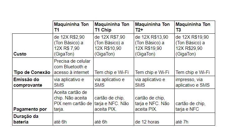 Comparativo Ton