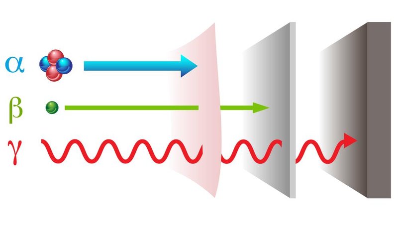 Elementos radioativos emitem diferentes tipos de partículas, entre elas a alfa.