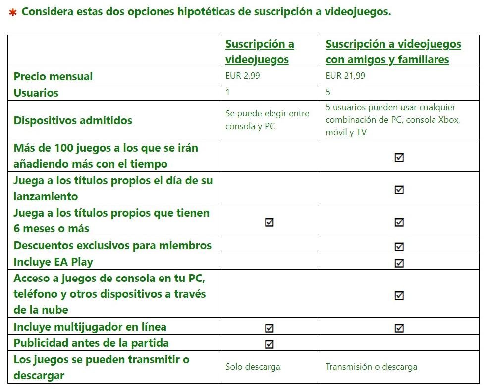 Nova pesquisa mostra algumas diferenças para uma nova modalidade de assinatura para o Xbox Game Pass. Ela seria atrativa para você? (Fonte; ResetEra/Reprodução)