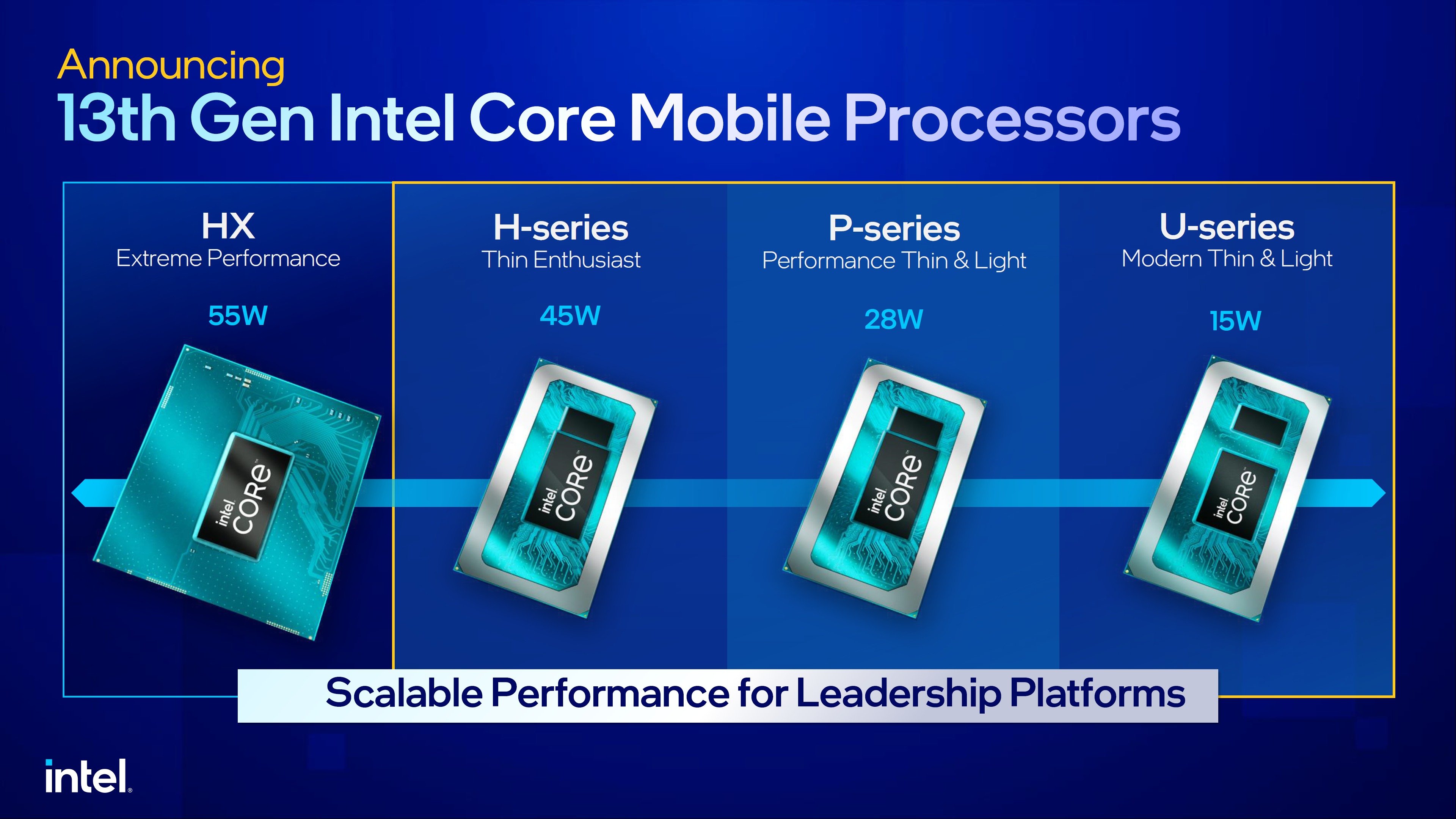 Intel anuncia linha de processadores de 11ª geração para notebooks