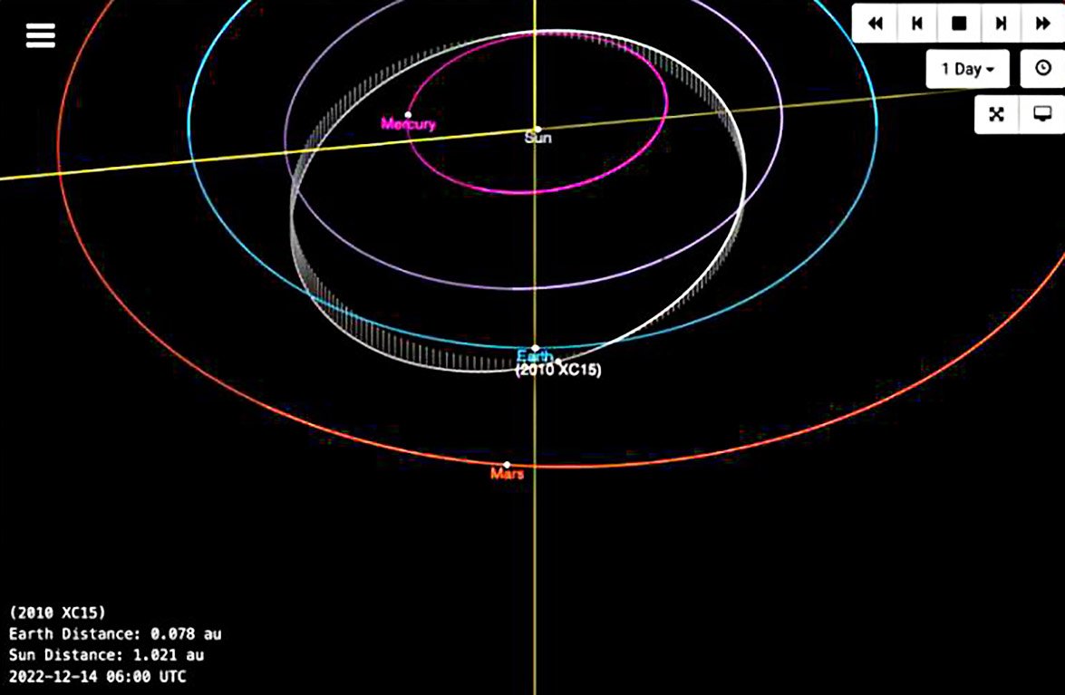 Caminho projetado para o asteroide 2010XC15 em passagem pela Terra. (Fonte: NASA/JPL/Caltech/Divulgação.)