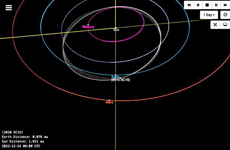 Caminho projetado para o asteroide 2010XC15 em passagem pela Terra. (Fonte: NASA/JPL/Caltech/Divulgação.)