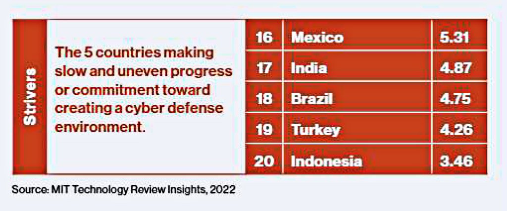 O Brasil está entre "os cinco países com progresso baixo e irregular" no combate aos crimes cibernéticos. (Fonte: MIT Technology Review/Reprodução.)