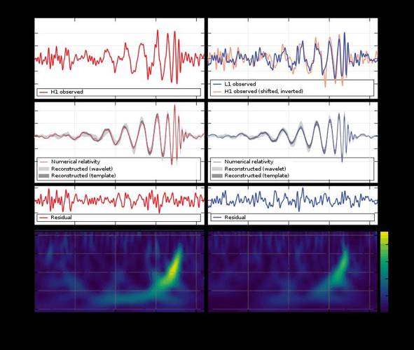 Sinal nos detectores da passagem da primeira onda gravitacional detectada.